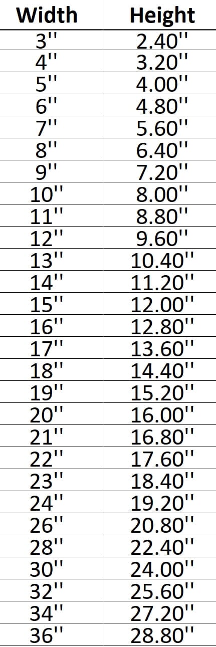 Loch Ness 001 Shape Cutout for Crafting, Home & Room Décor, and other DIY projects - Many Sizes Available Craft Shapes & Bases Signature Cutouts 