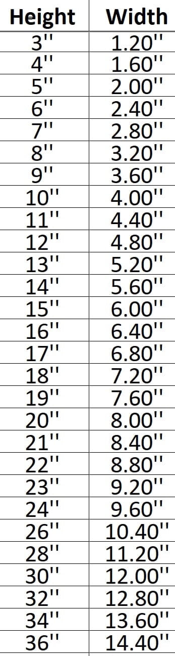 Pyramid Head Shape Cutout Craft Shapes & Bases Signature Cutouts 