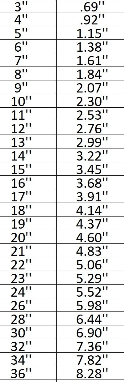 AWACS Plane Shape Cutout in Wood, Acrylic or Acrylic Mirror - Signature Cutouts